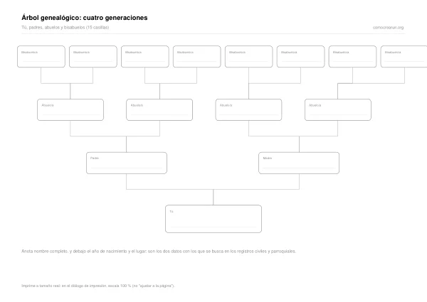 Primera página de la plantilla: Árbol genealógico