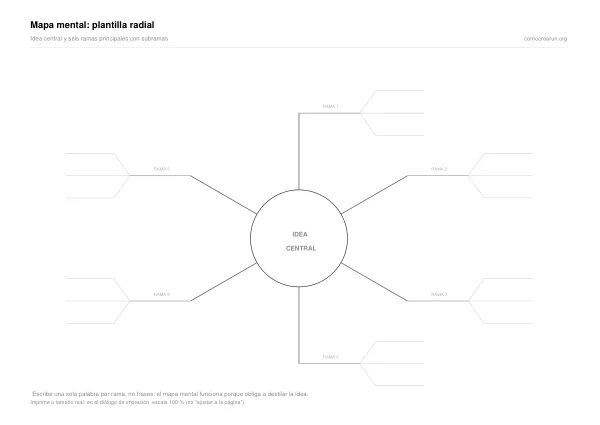 Primera página del PDF: Mapa mental
